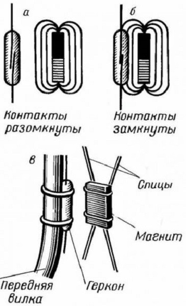 Ātruma indikatora izkropļojumi