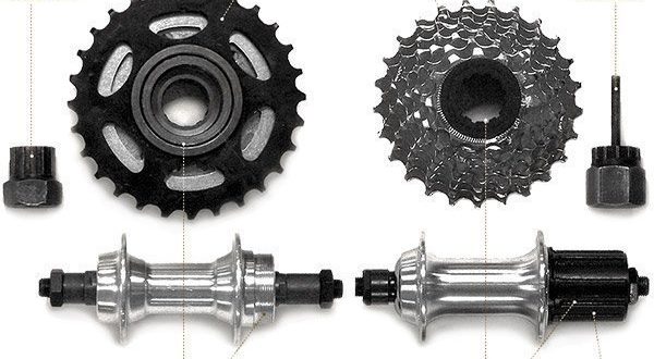 Kāda ir atšķirība starp kaseti un sprūdrata mehānismu uz velosipēda