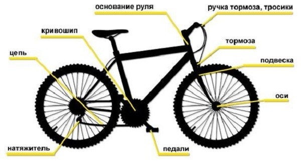 Kā kopt savu velosipēdu - instrukcijas