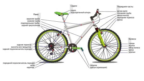 velosipēdu dizains